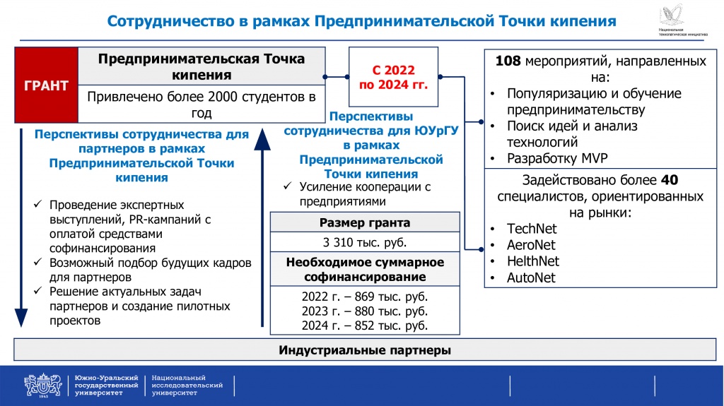 Сотрудничество-в-рамках-Предпринимательской-Точки-кипения.jpg Сотрудничество-в-рамках-Предпринимательской-Точки-кипения.jpg