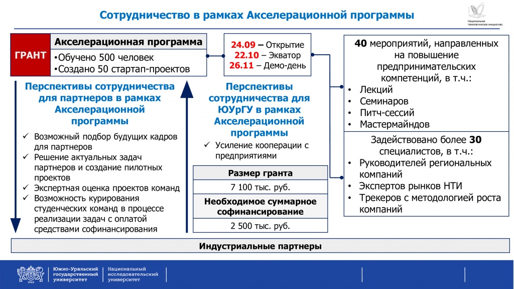 Сотрудничество-в-рамках-Акселерационной-программы.jpg Сотрудничество-в-рамках-Акселерационной-программы.jpg